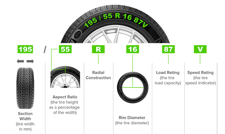 tyre-size